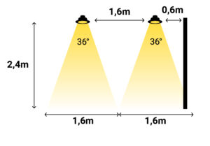 Mellanrum mellan spottar