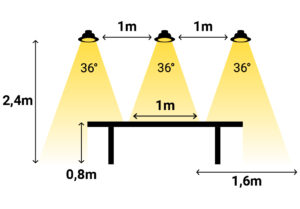 Avstånd mellan infällda spotlights